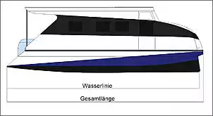 Klicken Sie auf die Grafik fr eine grere Ansicht

Name:	Länge des ECO.jpg
Hits:	145
Gre:	26,1 KB
ID:	776756