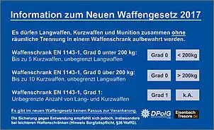 Klicken Sie auf die Grafik fr eine grere Ansicht

Name:	neues_waffengesetz_20172.jpg
Hits:	159
Gre:	113,5 KB
ID:	778373