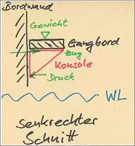 Klicken Sie auf die Grafik fr eine grere Ansicht

Name:	Skizze Gangbord.jpg
Hits:	109
Gre:	79,9 KB
ID:	782793