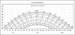 Klicken Sie auf die Grafik fr eine grere Ansicht

Name:	Sonnenstandsdiagramm_Berlin.jpg
Hits:	168
Gre:	62,2 KB
ID:	789671