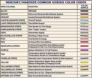 Klicken Sie auf die Grafik fr eine grere Ansicht

Name:	MercuryKabelfarben.jpg
Hits:	921
Gre:	131,2 KB
ID:	790792
