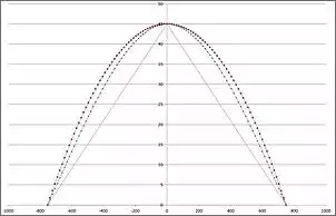 Klicken Sie auf die Grafik fr eine grere Ansicht

Name:	k_Parabel-Kreisbogen_Vergleich.jpg
Hits:	121
Gre:	66,1 KB
ID:	798753