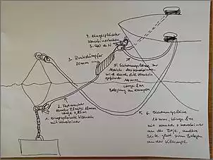 Klicken Sie auf die Grafik fr eine grere Ansicht

Name:	Bojengeschirr.jpg
Hits:	578
Gre:	60,1 KB
ID:	804480