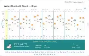 Klicken Sie auf die Grafik fr eine grere Ansicht

Name:	Bildschirmfoto 2018-07-18 um 13.30.50.jpg
Hits:	153
Gre:	63,3 KB
ID:	805939