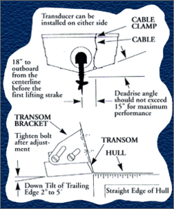 Klicken Sie auf die Grafik fr eine grere Ansicht

Name:	mounting-transom-transducers.gif
Hits:	200
Gre:	27,9 KB
ID:	810003