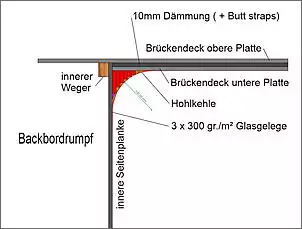 Klicken Sie auf die Grafik fr eine grere Ansicht

Name:	Hohlkehle 1.jpg
Hits:	160
Gre:	120,8 KB
ID:	814688