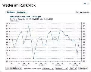 Klicken Sie auf die Grafik fr eine grere Ansicht

Name:	Wetter okt 2017 Berlin.jpg
Hits:	96
Gre:	186,7 KB
ID:	817289