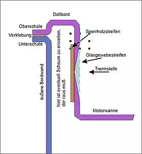 Klicken Sie auf die Grafik fr eine grere Ansicht

Name:	Schnitt Bordwand.jpg
Hits:	245
Gre:	90,1 KB
ID:	818889