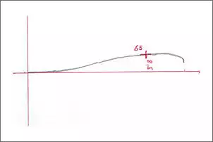 Klicken Sie auf die Grafik fr eine grere Ansicht

Name:	Kurvenskizze.jpg
Hits:	133
Gre:	15,5 KB
ID:	821230