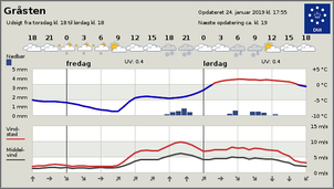 Klicken Sie auf die Grafik fr eine grere Ansicht

Name:	byvejr_dag1.png
Hits:	68
Gre:	26,0 KB
ID:	826304