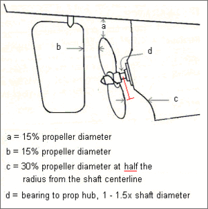 Klicken Sie auf die Grafik fr eine grere Ansicht

Name:	PropClearance.gif
Hits:	304
Gre:	12,2 KB
ID:	832587