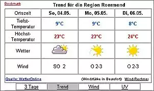 Klicken Sie auf die Grafik fr eine grere Ansicht

Name:	Wetter 2.jpg
Hits:	235
Gre:	44,3 KB
ID:	83261