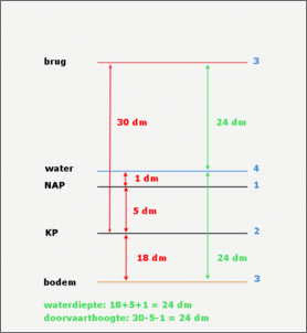 Klicken Sie auf die Grafik fr eine grere Ansicht

Name:	berekenen-doorvaarthoogte.gif
Hits:	124
Gre:	8,7 KB
ID:	837702