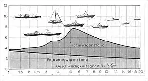 Klicken Sie auf die Grafik fr eine grere Ansicht

Name:	Formwiderstand.jpg
Hits:	183
Gre:	54,4 KB
ID:	839908