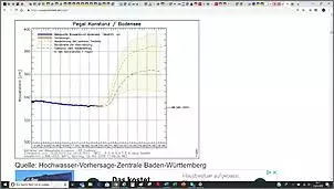 Klicken Sie auf die Grafik fr eine grere Ansicht

Name:	Pegel Ma21i 2019.jpg
Hits:	200
Gre:	50,2 KB
ID:	840847