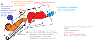 Klicken Sie auf die Grafik fr eine grere Ansicht

Name:	Rückfahrsperre ausgelöst.PNG
Hits:	105
Gre:	65,9 KB
ID:	843518