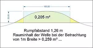 Klicken Sie auf die Grafik fr eine grere Ansicht

Name:	Welle.jpg
Hits:	110
Gre:	32,0 KB
ID:	848377