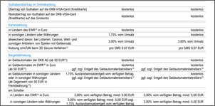 Klicken Sie auf die Grafik fr eine grere Ansicht

Name:	dkb.png
Hits:	144
Gre:	77,2 KB
ID:	848819