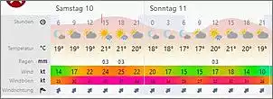 Klicken Sie auf die Grafik fr eine grere Ansicht

Name:	wetter.JPG
Hits:	120
Gre:	25,2 KB
ID:	851591