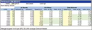 Klicken Sie auf die Grafik fr eine grere Ansicht

Name:	verbrauch caribbean.jpg
Hits:	203
Gre:	49,9 KB
ID:	851615