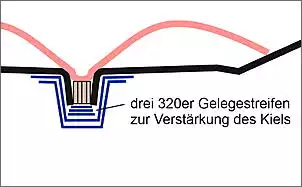 Klicken Sie auf die Grafik fr eine grere Ansicht

Name:	Kiel schließen.jpg
Hits:	114
Gre:	34,7 KB
ID:	853160