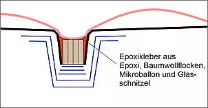 Klicken Sie auf die Grafik fr eine grere Ansicht

Name:	Epoxikleber im Kiel.jpg
Hits:	129
Gre:	35,1 KB
ID:	853265