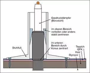 Klicken Sie auf die Grafik fr eine grere Ansicht

Name:	Bootssitz.jpg
Hits:	130
Gre:	46,6 KB
ID:	855115