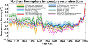 Klicken Sie auf die Grafik fr eine grere Ansicht

Name:	NH_Temp_Reconstruction.gif
Hits:	79
Gre:	22,8 KB
ID:	856327