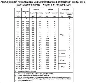 Klicken Sie auf die Grafik fr eine grere Ansicht

Name:	GermanischeLloyd.jpg
Hits:	479
Gre:	97,7 KB
ID:	862690