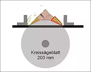 Klicken Sie auf die Grafik fr eine grere Ansicht

Name:	Fräse.jpg
Hits:	154
Gre:	32,9 KB
ID:	863975