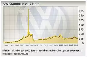 Klicken Sie auf die Grafik fr eine grere Ansicht

Name:	chart.JPG
Hits:	115
Gre:	42,6 KB
ID:	867510