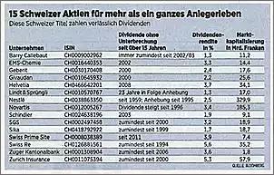 Klicken Sie auf die Grafik fr eine grere Ansicht

Name:	15-Schweizer.jpg
Hits:	195
Gre:	63,3 KB
ID:	867697