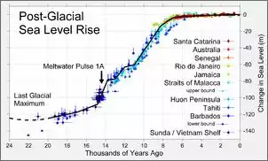 Klicken Sie auf die Grafik fr eine grere Ansicht

Name:	Sea_Level.jpg
Hits:	77
Gre:	68,5 KB
ID:	867722