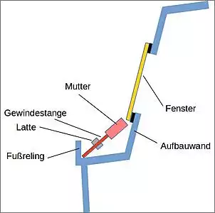 Klicken Sie auf die Grafik fr eine grere Ansicht

Name:	Seibeneinbau.jpg
Hits:	87
Gre:	19,5 KB
ID:	869798