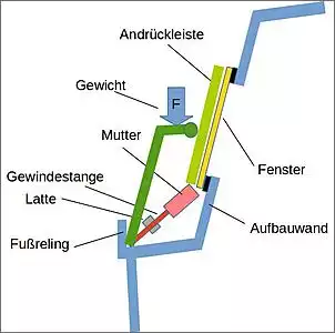 Klicken Sie auf die Grafik fr eine grere Ansicht

Name:	Seibeneinbau.jpg
Hits:	84
Gre:	25,5 KB
ID:	870215