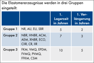 Klicken Sie auf die Grafik fr eine grere Ansicht

Name:	DiRi_Lagerung.png
Hits:	162
Gre:	94,5 KB
ID:	872389