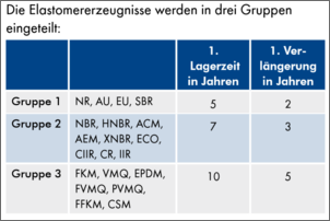 Klicken Sie auf die Grafik fr eine grere Ansicht

Name:	DiRi_Lagerung.png
Hits:	157
Gre:	94,5 KB
ID:	872389