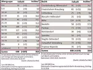 Klicken Sie auf die Grafik fr eine grere Ansicht

Name:	corona2.jpg
Hits:	170
Gre:	51,9 KB
ID:	873224