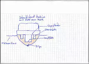 Klicken Sie auf die Grafik fr eine grere Ansicht

Name:	Schnitt Kabine.jpg
Hits:	118
Gre:	75,6 KB
ID:	873285