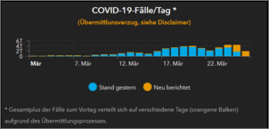 Klicken Sie auf die Grafik fr eine grere Ansicht

Name:	tag.PNG
Hits:	67
Gre:	17,7 KB
ID:	873861