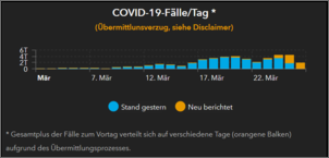 Klicken Sie auf die Grafik fr eine grere Ansicht

Name:	tag.PNG
Hits:	66
Gre:	17,7 KB
ID:	873861