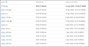 Klicken Sie auf die Grafik fr eine grere Ansicht

Name:	ebay_gebote.png
Hits:	250
Gre:	48,0 KB
ID:	876278