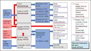 Klicken Sie auf die Grafik fr eine grere Ansicht

Name:	Elektroplan5-20.jpg
Hits:	212
Gre:	69,2 KB
ID:	881235