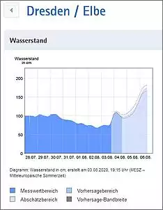 Klicken Sie auf die Grafik fr eine grere Ansicht

Name:	Pegel.JPG
Hits:	1209
Gre:	36,6 KB
ID:	891096