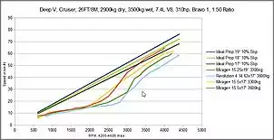 Klicken Sie auf die Grafik fr eine grere Ansicht

Name:	propgeschwindigkeiten_v1.jpg
Hits:	93
Gre:	55,3 KB
ID:	891861