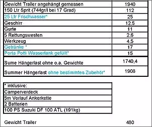 Klicken Sie auf die Grafik fr eine grere Ansicht

Name:	Gewichte Drago.jpg
Hits:	85
Gre:	93,0 KB
ID:	896298