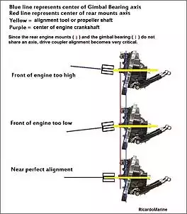 Klicken Sie auf die Grafik fr eine grere Ansicht

Name:	Drive Coupler alignment explained 1.jpg
Hits:	151
Gre:	58,1 KB
ID:	900982