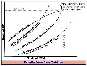 Klicken Sie auf die Grafik fr eine grere Ansicht

Name:	Propeller Kennlinie.jpg
Hits:	210
Gre:	78,3 KB
ID:	903596
