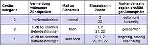Klicken Sie auf die Grafik fr eine grere Ansicht

Name:	Zuordnung_Geraetekategorien_01.jpg
Hits:	25
Gre:	43,4 KB
ID:	904661
