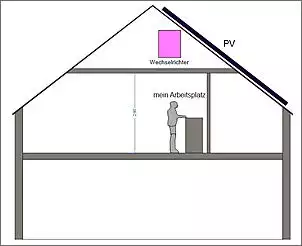 Klicken Sie auf die Grafik fr eine grere Ansicht

Name:	Wechselrichter - Arbeitsplatz zu Hause.jpg
Hits:	82
Gre:	67,6 KB
ID:	904841